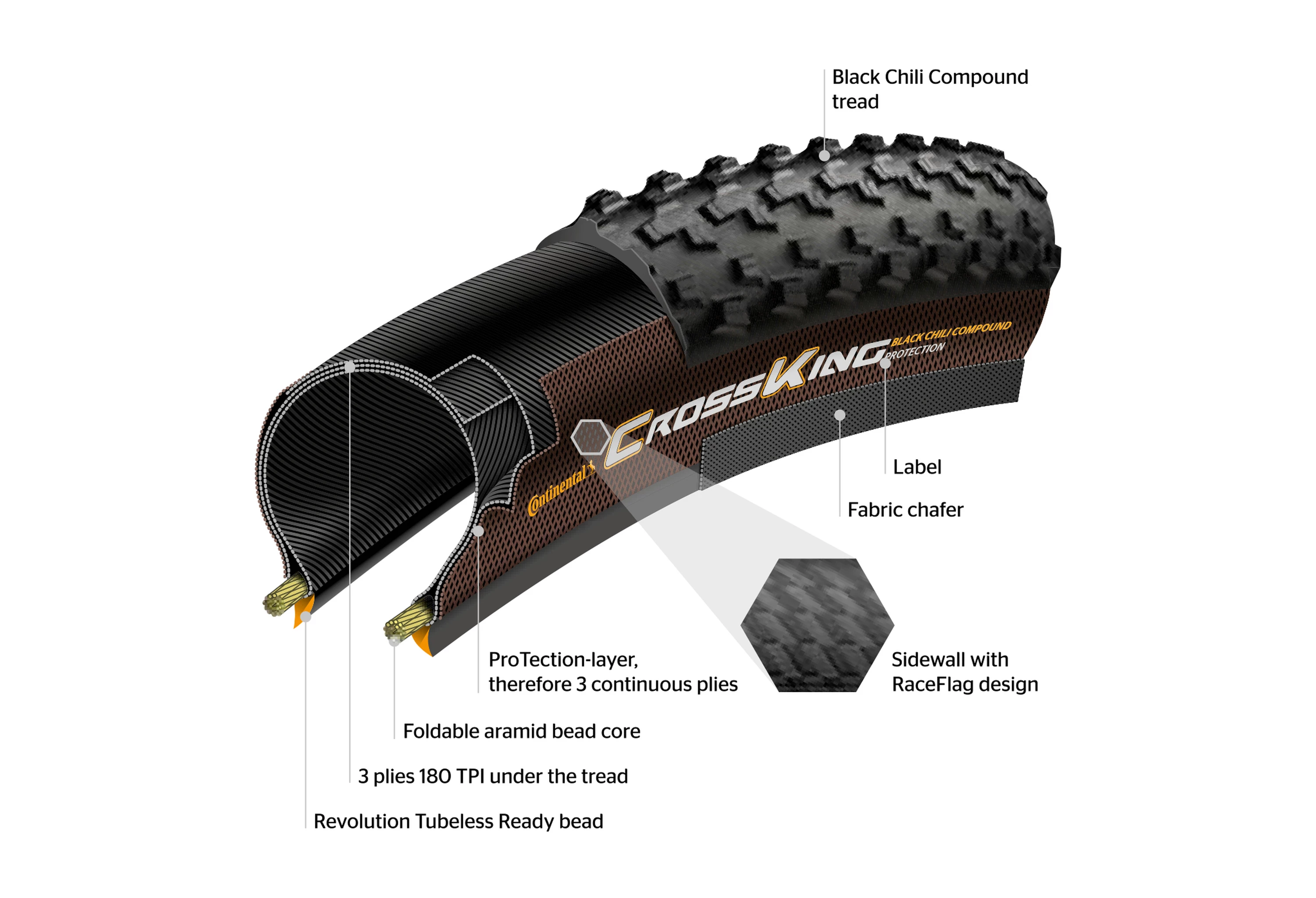 Continental Terra Speed ProTection 700 x 35C Foldedæk