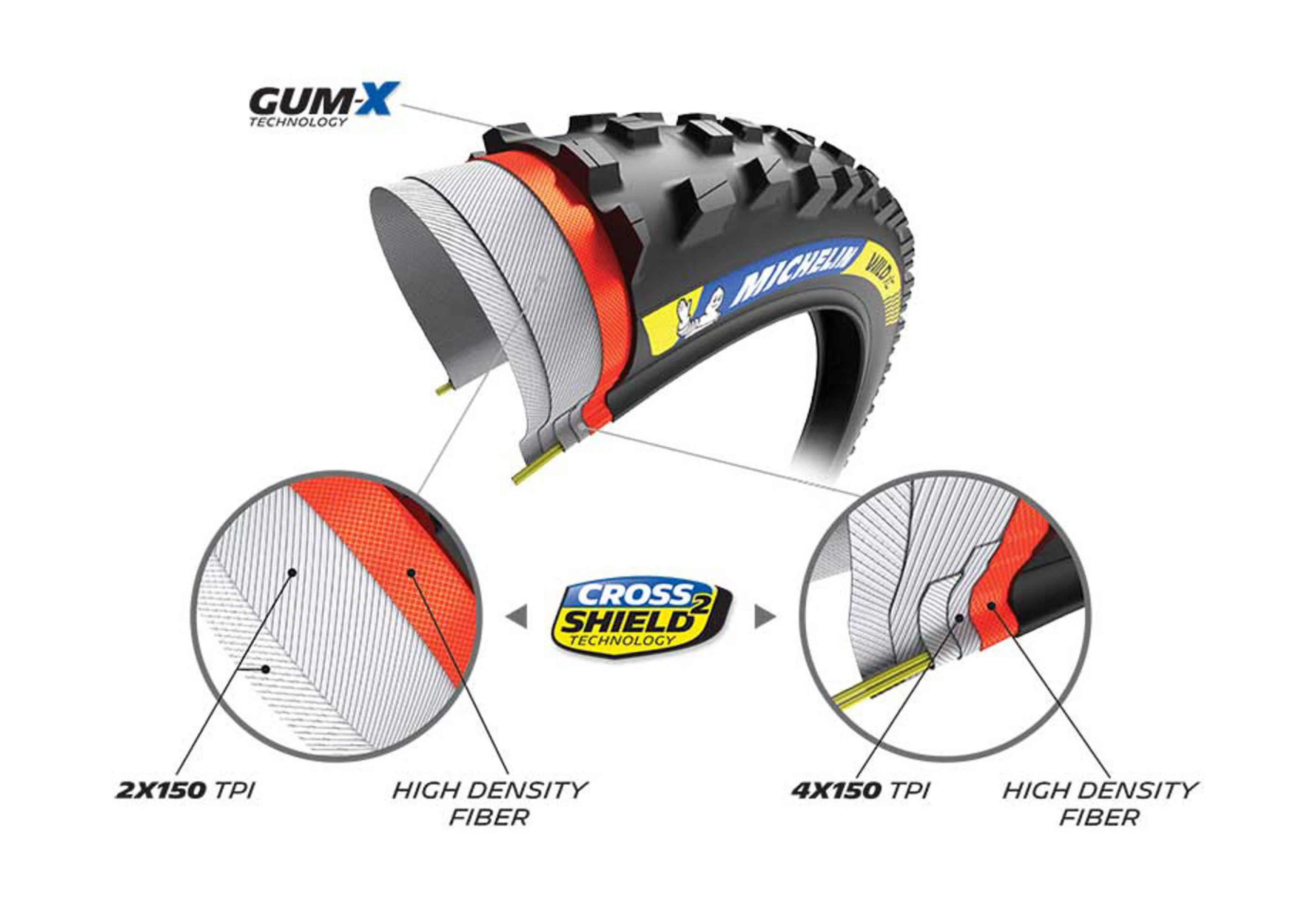 Michelin Sort Wild XC Racing Line 29 X 2,35