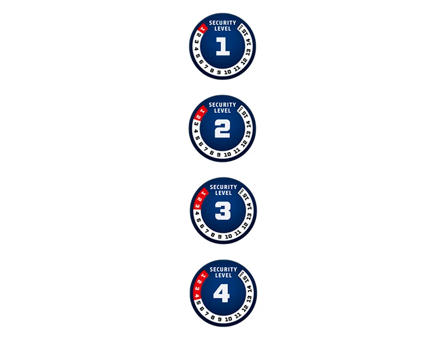 Securitylevel 1 4 (3)