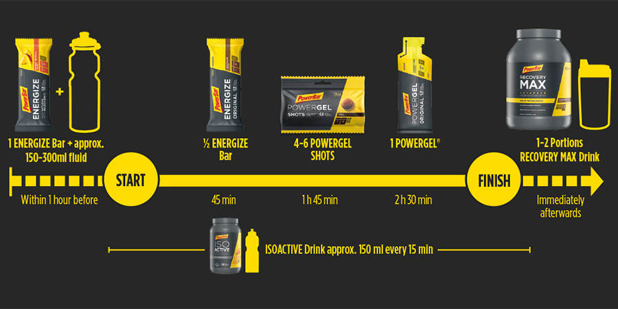 Energi Ernaering Intro