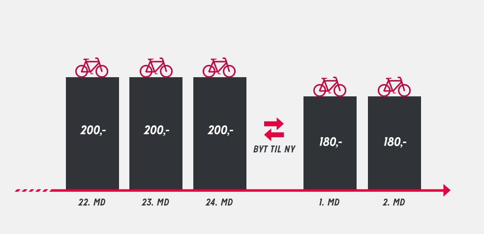 Byt Til Ny Grafik