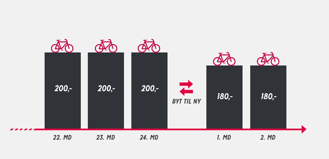 Byt Til Ny Grafik